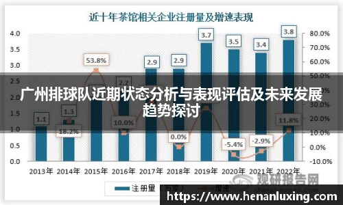广州排球队近期状态分析与表现评估及未来发展趋势探讨